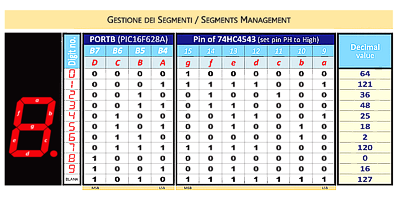 Segments management
